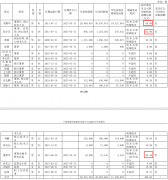 <strong>兰剑智能2024年净利112亿增加148%：董秘董</strong>