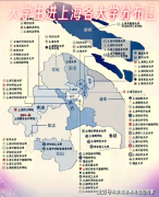 上海32所公办本科高校劣势专业解读